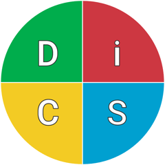 The Everything DiSC circumplex showing the D, i, S and C styles