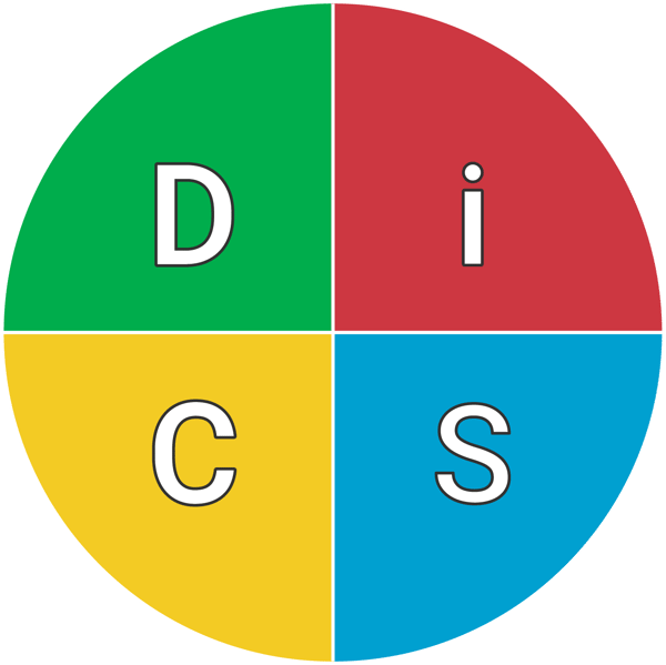 Everything DiSC circumplex showing the four DiSC styles: Dominance, influence, Steadiness and Conscientiousness