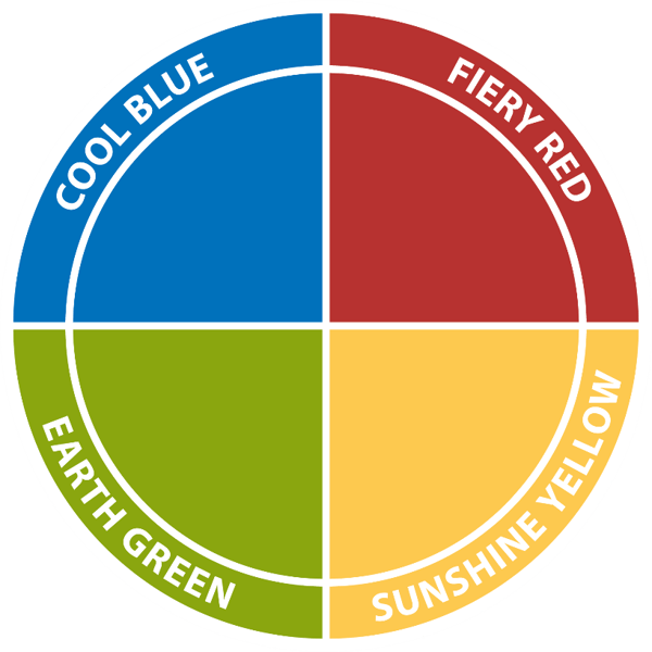 Insights Discovery four-colour wheel showing the Cool Blue, Fiery Red, Earth Green and Sunshine Yellow colour energies