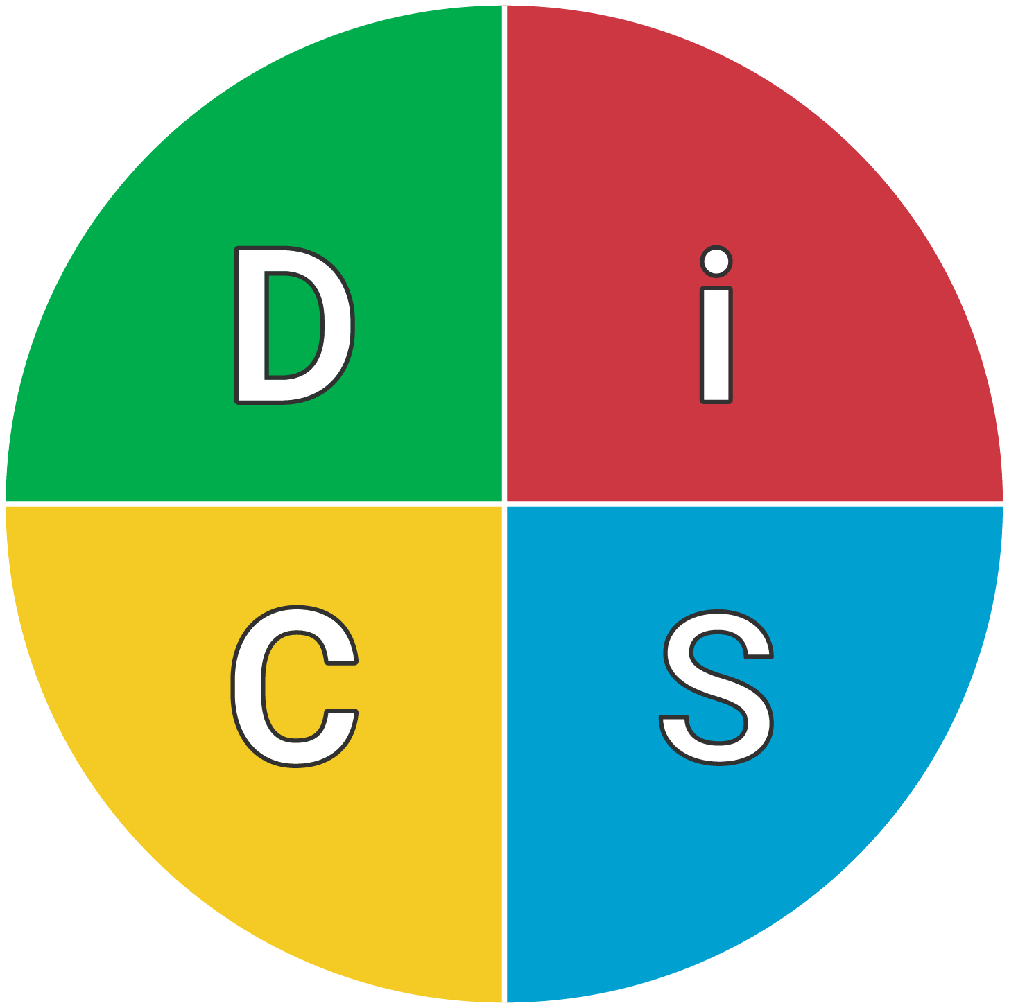 The Everything DiSC circumplex of D, i, S and C styles